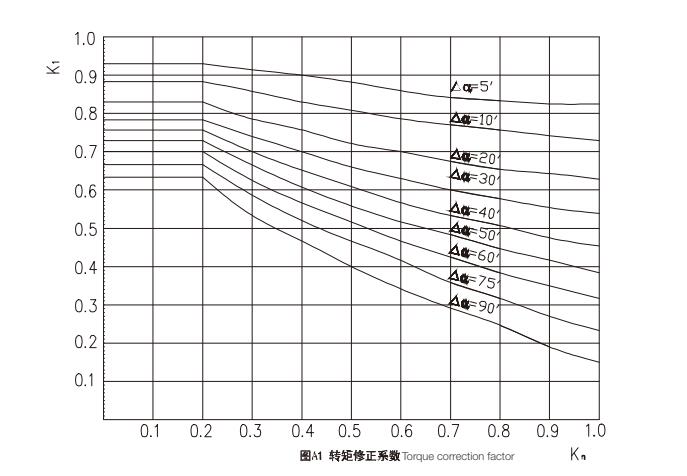 Drum tooth drive shaft